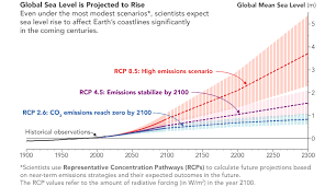 Nord机场 评测-小火箭
