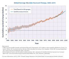 并非所有机场都是平等的-小火箭